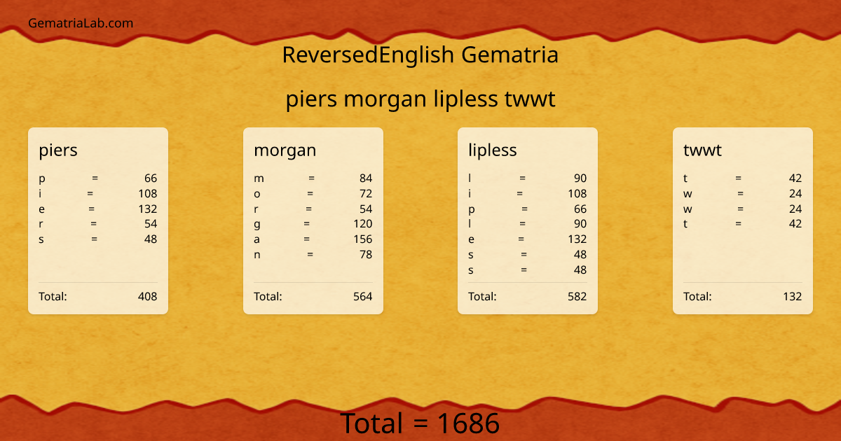 piers morgan lipless twwt in reversedEnglish Gematria
